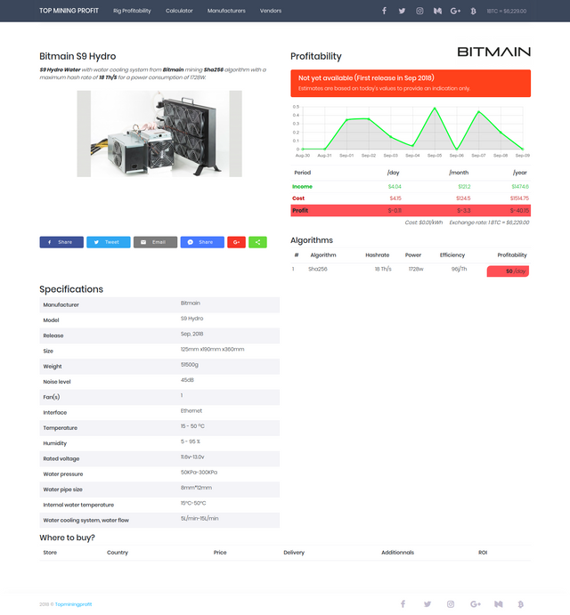 screencapture-topminingprofit-miners-126-S9-Hydro-2018-09-09-07_47_17.png