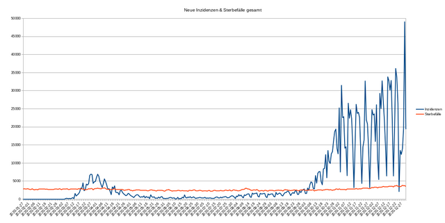 2020_Inzidenzen+Sterblichkeit.png