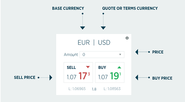 Currency Pairs.