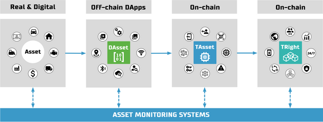 Asset monitoring system.png
