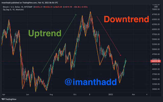 BTCUSD_2022-02-10_12-26-14.png