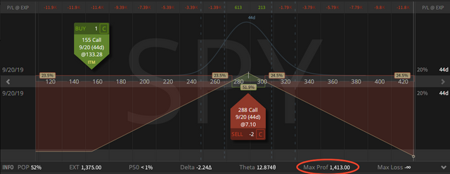 03. Synthetic Straddle with Calls Only.png