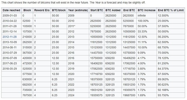 mining bitcoin reward block.jpg