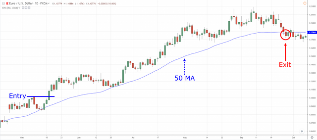 what-is-50-day-moving-average-how-to-use-it-and-identify-profitable-trading-opportunities-in-xm-4.png