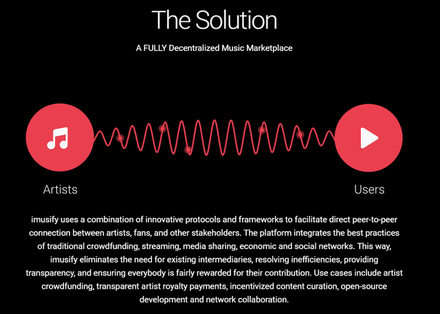 Imusify-Solution.png