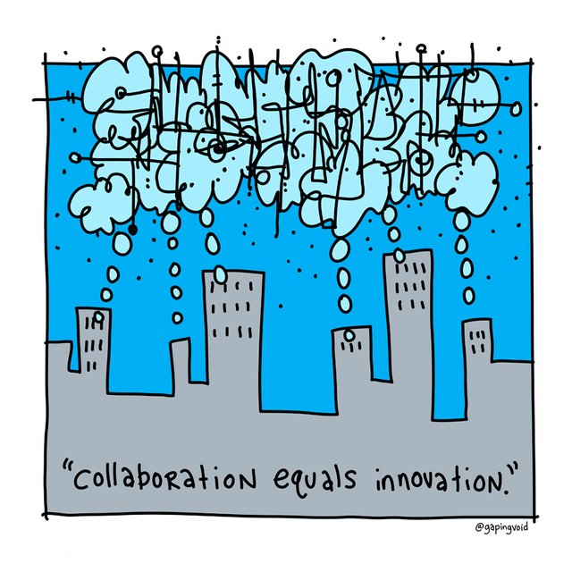 ceb-collaboration-equals-innovation.jpg
