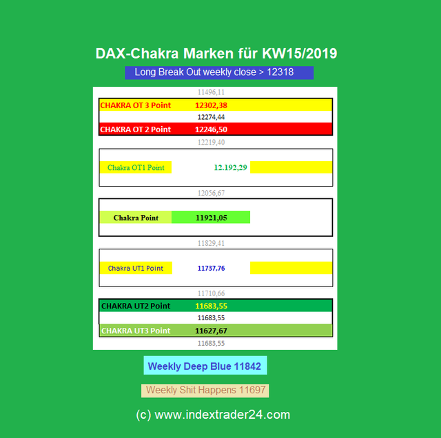 201904071230 DAX Chakra Marken KW15.png