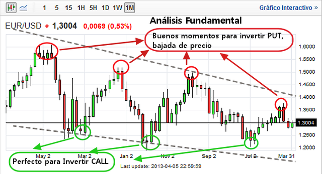 analisis_fundamental_binarias.png