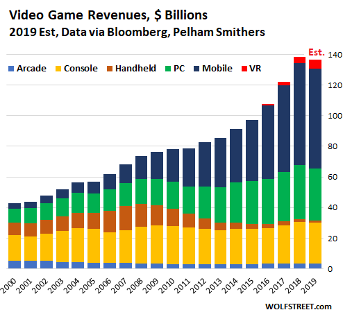 US-video-game-revenues.png