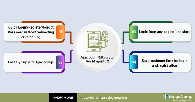 Ajax Login & Register  M2.jpg