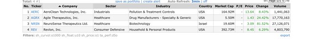 Top Gainers_2022.06.27.jpeg