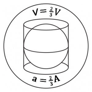 volume of sphere.png