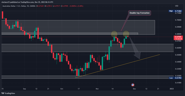 AUDUSD_2022-11-25_08-16-44_bc7a0.png