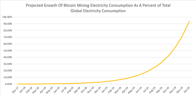 Growth-In-Consumption.png