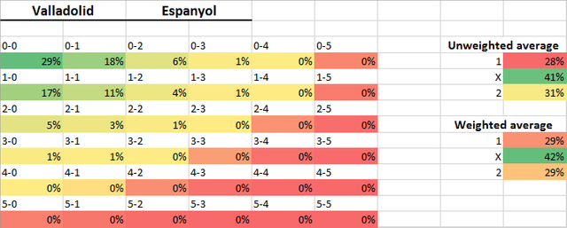 ValladolidEspanyol.png