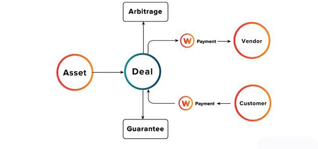 Deal Structure.JPG