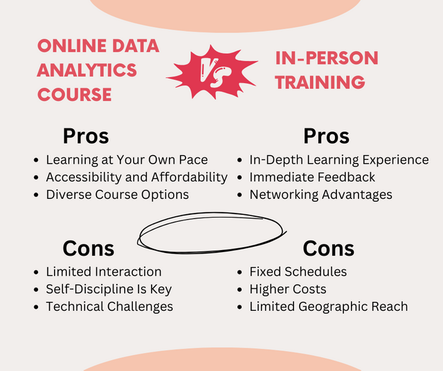 Data Analytics Course vs In Person.png