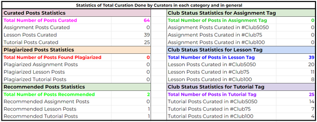 General Curation Statistics.png