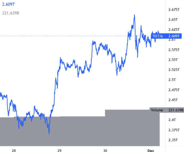 screenshot-2021-12-01-at-06-35-10-crypto-market-cap-and-defi-market-cap-charts-tradingview.png