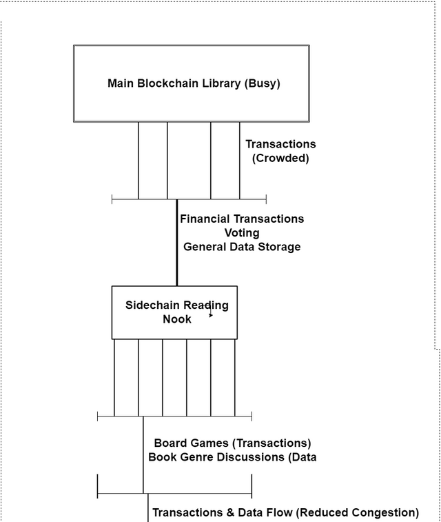 blockchain.drawio.png