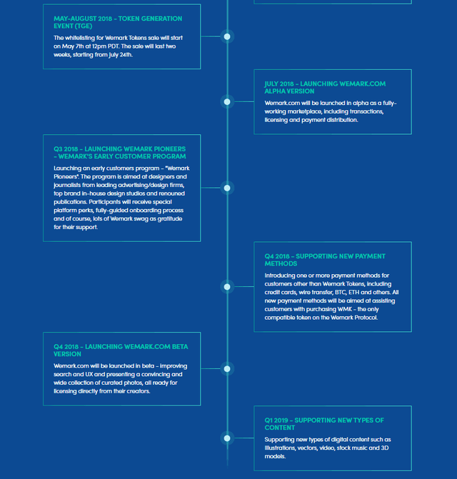 Wemark-Roadmap-2.png