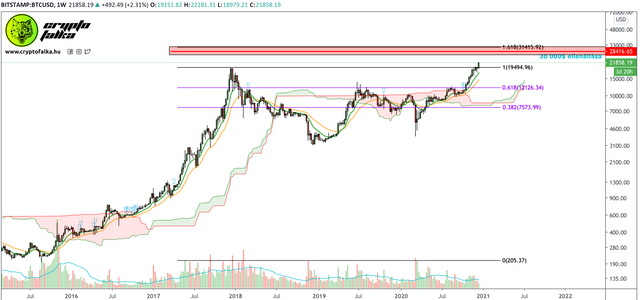 BTCUSD-1w-20201217.png