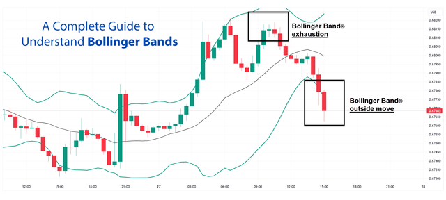 Bollenger-bands.png