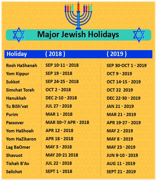 Jewish Holidays 2024 Calendar New Latest List of Printable Calendar