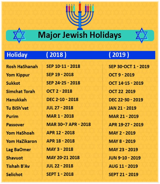 Jewish Holidays 2024 2025 Calendar Jojo Isabelita