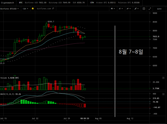 20180802_해외비트코인_12H.png