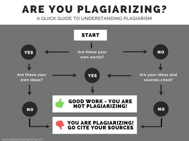 plagiarism-flowchart.jpg