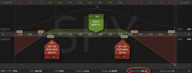 05. Synthetic 16 Delta Short Strangle with Long Stock and Calls.png