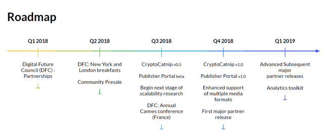 media protocol real roadmap.png