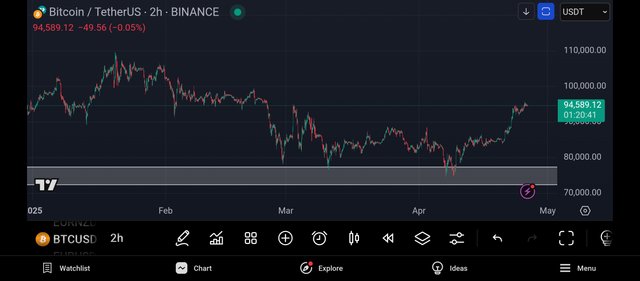 Screenshot_2025-04-26-09-39-20-207_com.tradingview.tradingviewapp.jpg