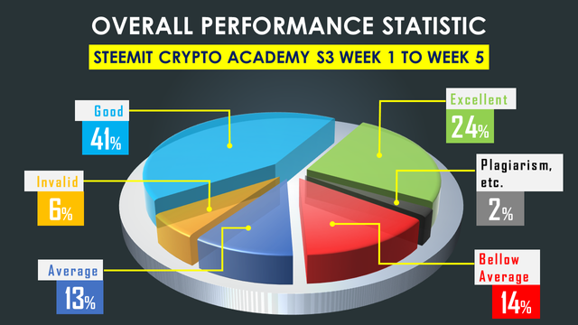 overall week 1 to week 5.png