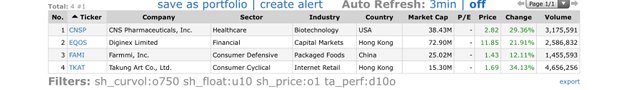 Top-Gainers_2020.12.17.jpg