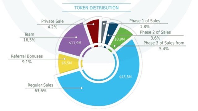 Token Distribution.jpg