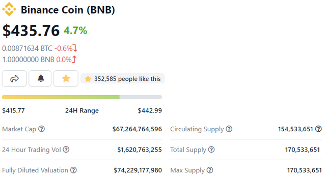 7.bnb-coingecko.PNG