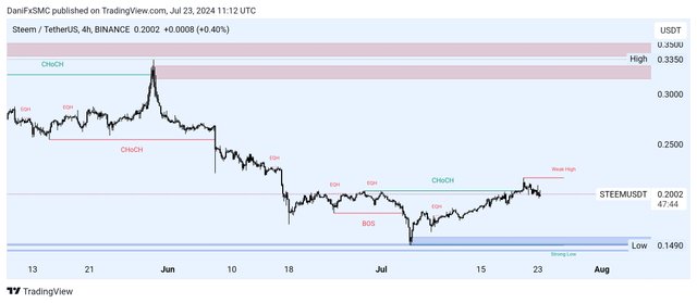 TradingView_Screenshot_1721733136870.jpg