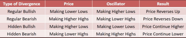 Divergence Chart.PNG