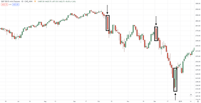 13.-Wide-range-of-candles-on-SP500-daily-timeframe.png