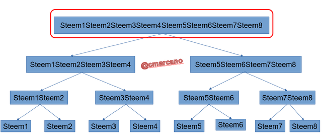 paso4 steem6.png