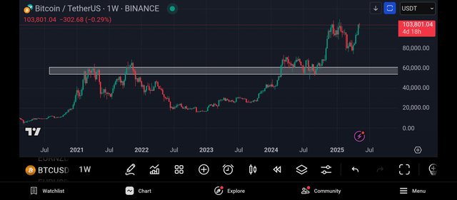 Screenshot_2025-05-14-07-09-30-484_com.tradingview.tradingviewapp.jpg