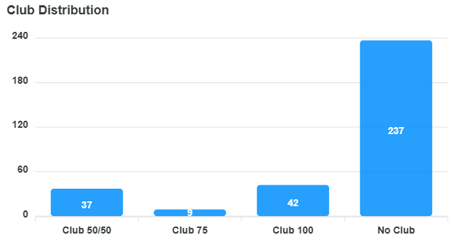 club-distribution-chart (7).png