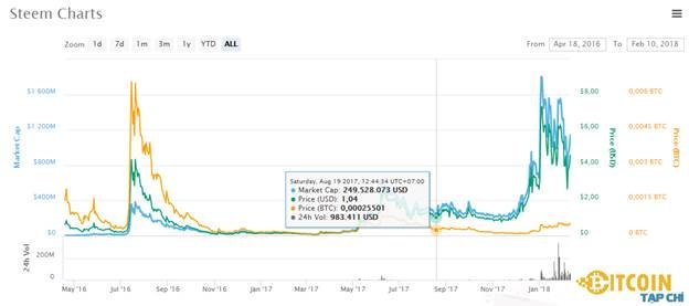 STEEM-.jpg