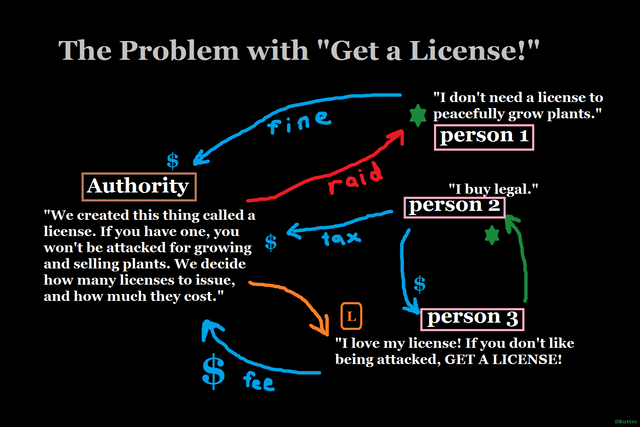 get a license.png