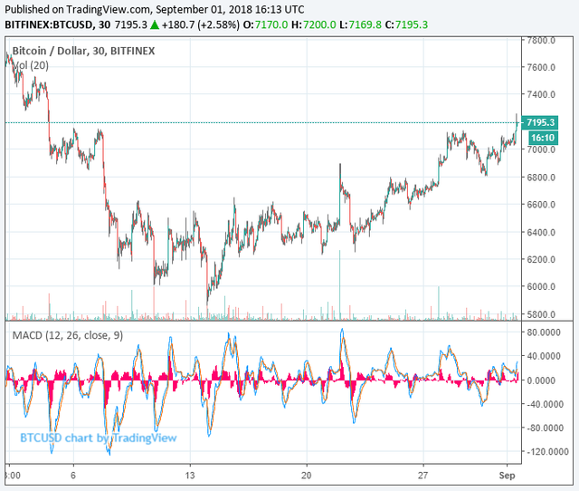 bitcoin-price-30-day-sept1.png