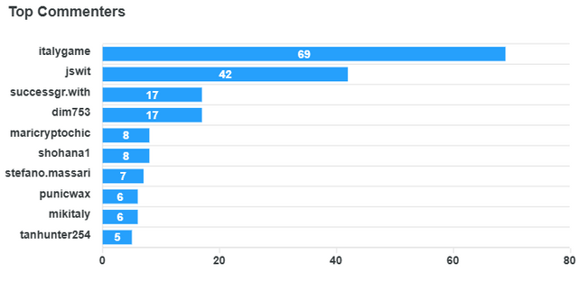 top-commenters (7).png