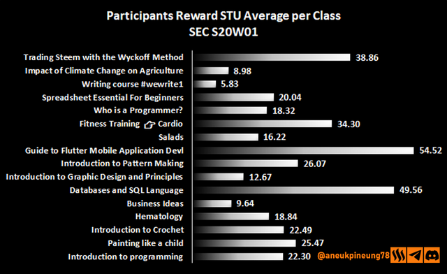 sec-s20w01-stats-dg04.png