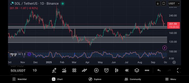 Screenshot_2025-09-28-09-39-28-518_com.tradingview.tradingviewapp.jpg